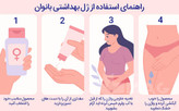 ژل بهداشتی بانوان ویتابلا از بین برنده باکتری های مضر وبرطرف کننده خشکی پوست ضد حساسیت ۳۰۰ میل ویتابلا